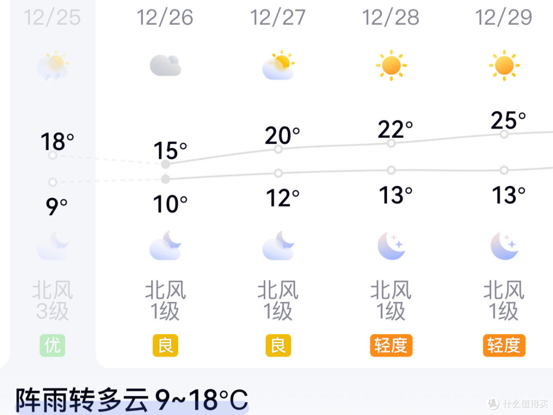 天气一冷，月盛斋的羊蝎子火锅，我要赶紧试上一试！