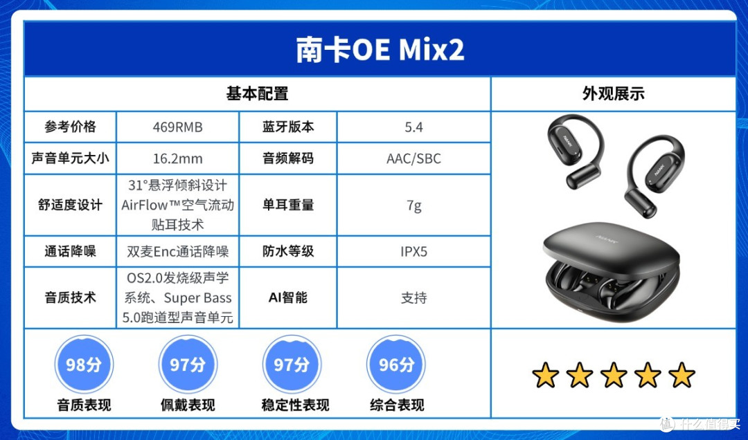 开放式耳机和入耳式哪个好用?2026品质最好的10大开放式耳机排名