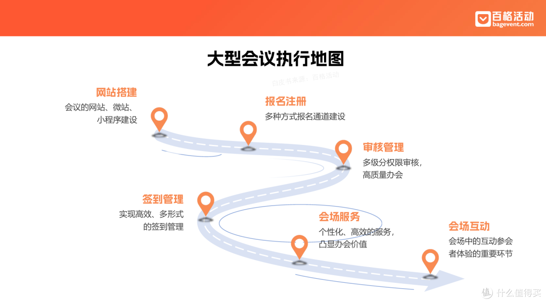 大型会议必看实操干货:百格活动《大型会议管理 & 执行指南》
