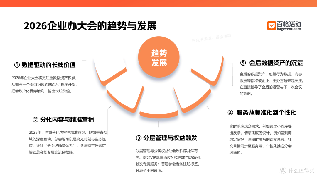 大型会议必看实操干货:百格活动《大型会议管理 & 执行指南》