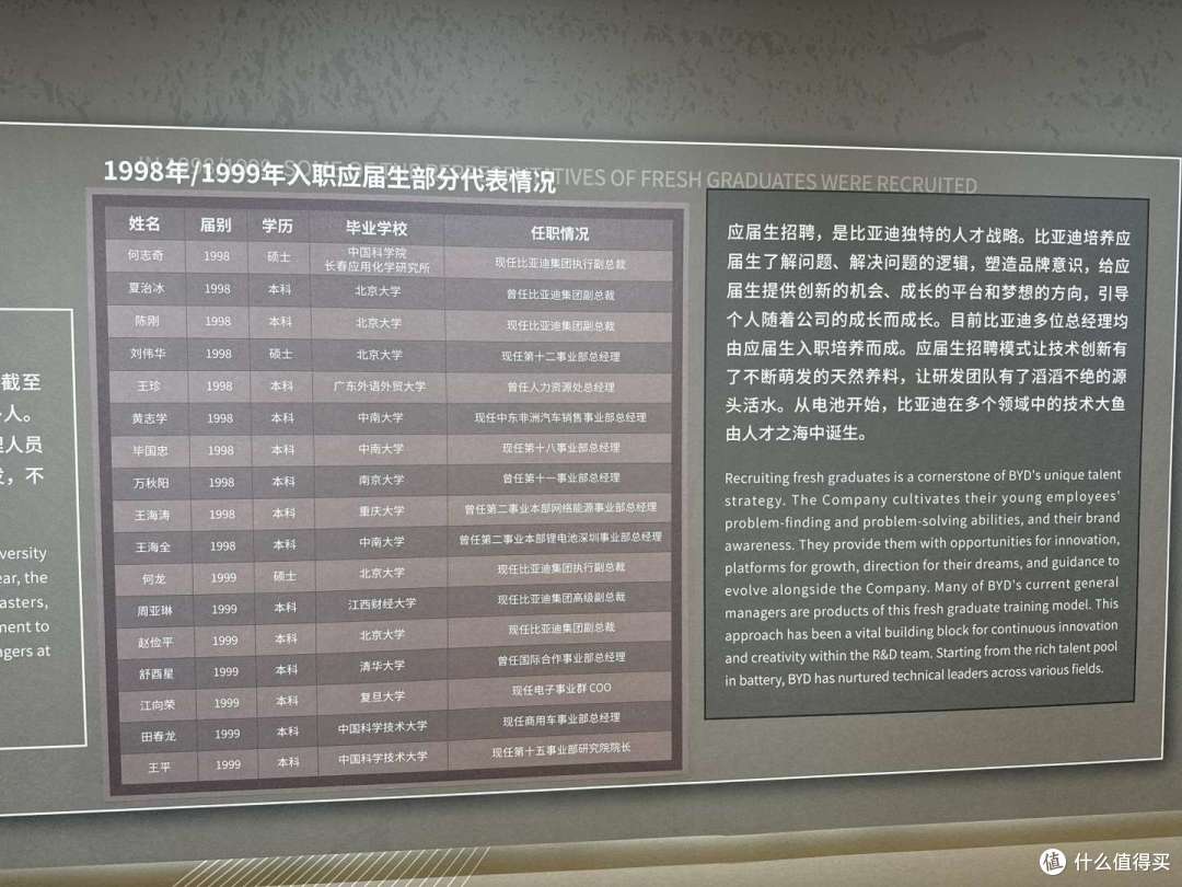 时间线里的比亚迪:三十年/一座博物馆/我看到的那些事