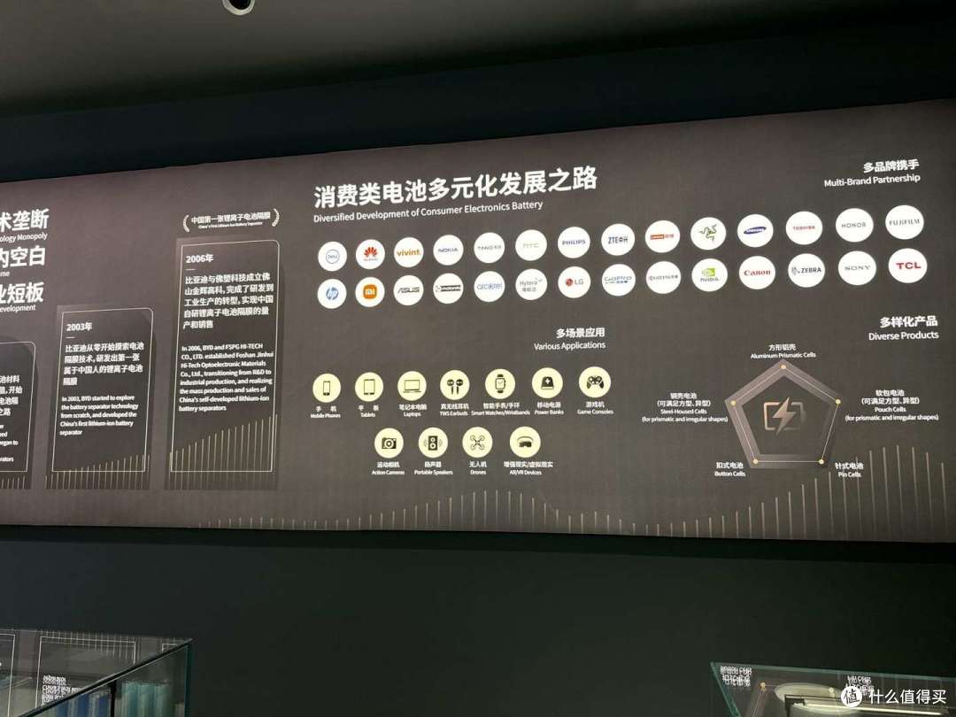 时间线里的比亚迪:三十年/一座博物馆/我看到的那些事