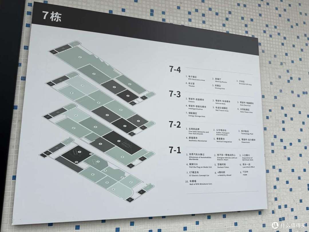 时间线里的比亚迪:三十年/一座博物馆/我看到的那些事