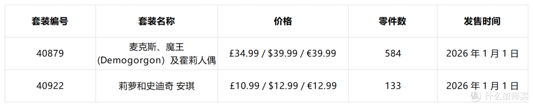 建议收藏!乐高集团明年1月即将发售的150+新品全名单!