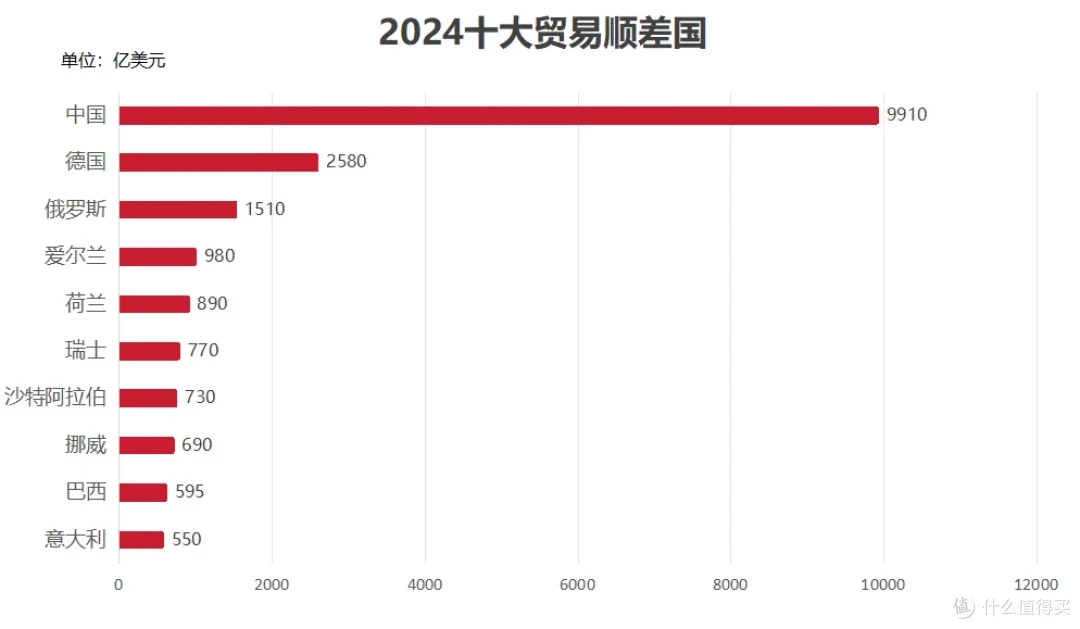 顺差万亿,汇率破7背后的扎心真相...