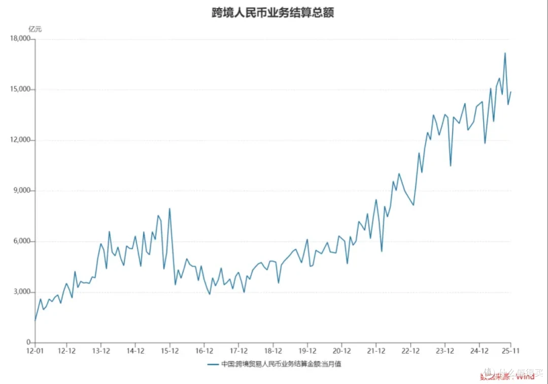 顺差万亿,汇率破7背后的扎心真相...