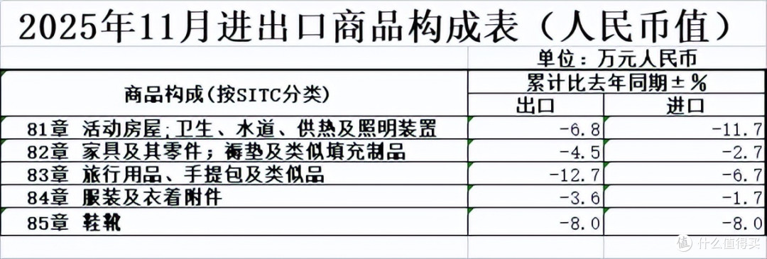 顺差万亿,汇率破7背后的扎心真相...