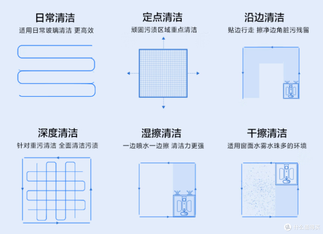 2026十大销冠擦窗机器人品牌排行榜出炉，哪个牌子好用？