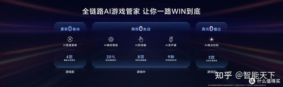 性能、续航、散热全面夯到顶!电竞旗舰荣耀WIN系列正式发布