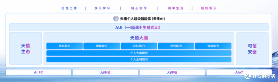 联想天禧AI生态伙伴大会聚焦:天禧AI 3.5多重飞跃拓展能力边界