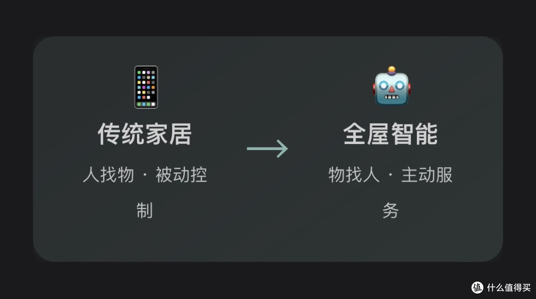 全屋智能:重塑未来生活的科技蓝图