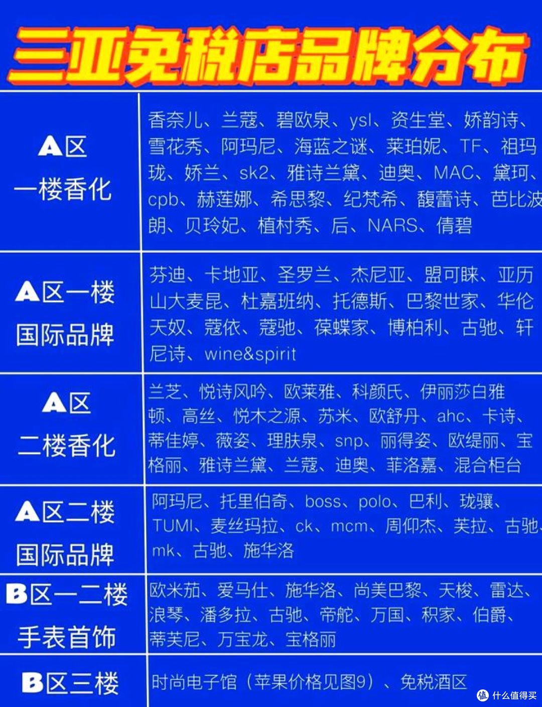 海南封关!这几种免税购物方式,让你省大钱!