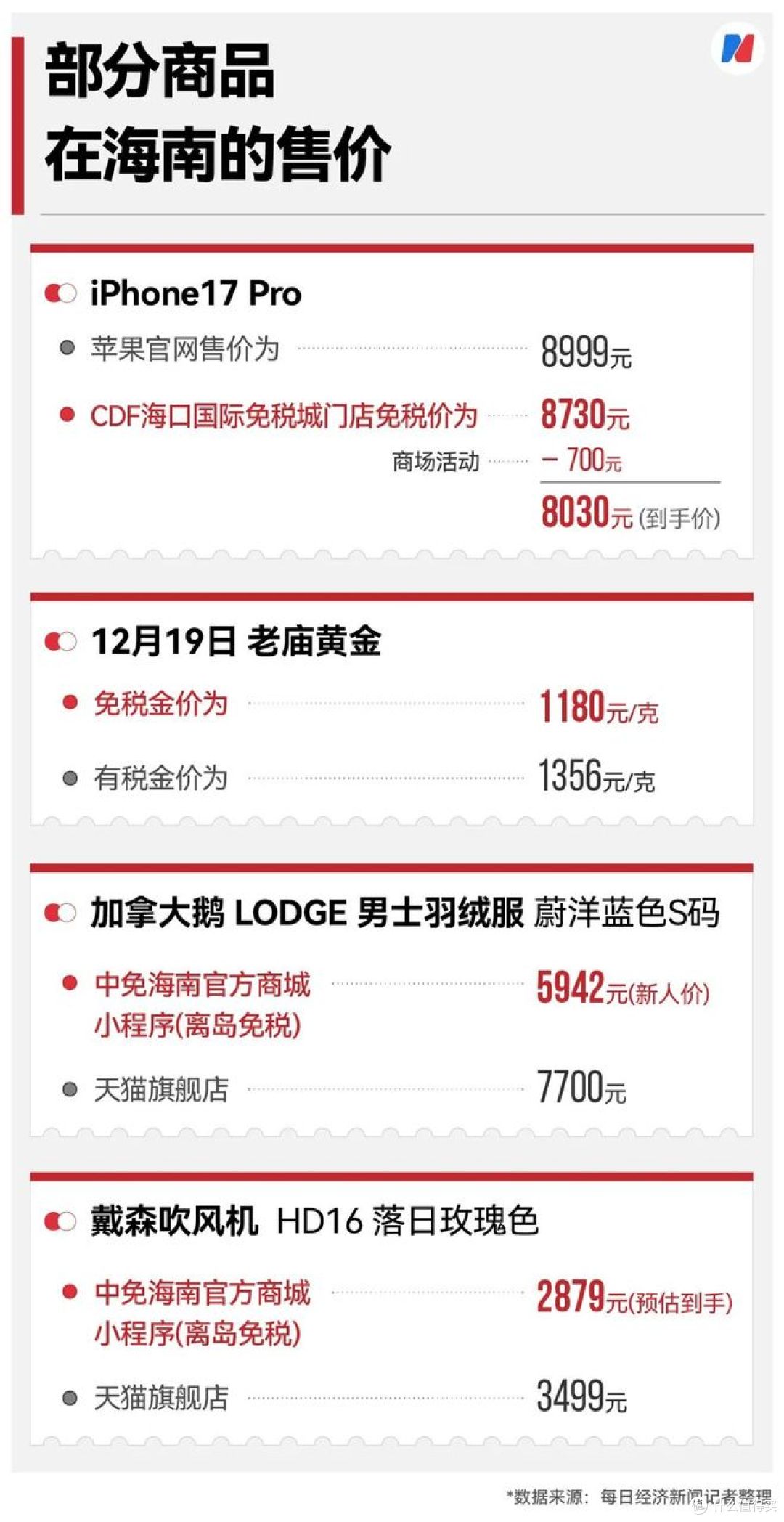 海南封关!这几种免税购物方式,让你省大钱!
