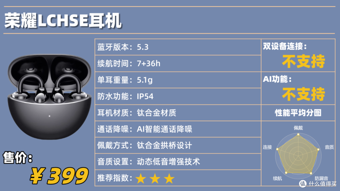 耳夹式耳机选哪款好?南卡、荣耀、华为三大热门机型实测对比