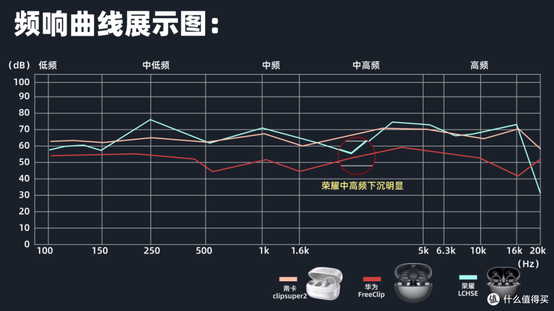 耳夹式耳机选哪款好?南卡、荣耀、华为三大热门机型实测对比