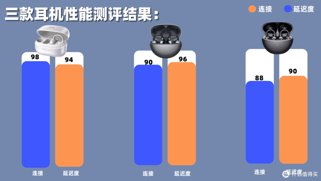 耳夹式耳机选哪款好?南卡、荣耀、华为三大热门机型实测对比