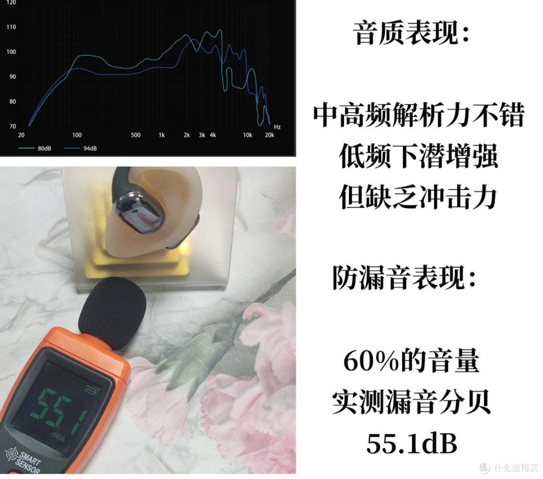华为耳机怎么样值得买吗?南卡/小米/华为三款热门机型实测对比