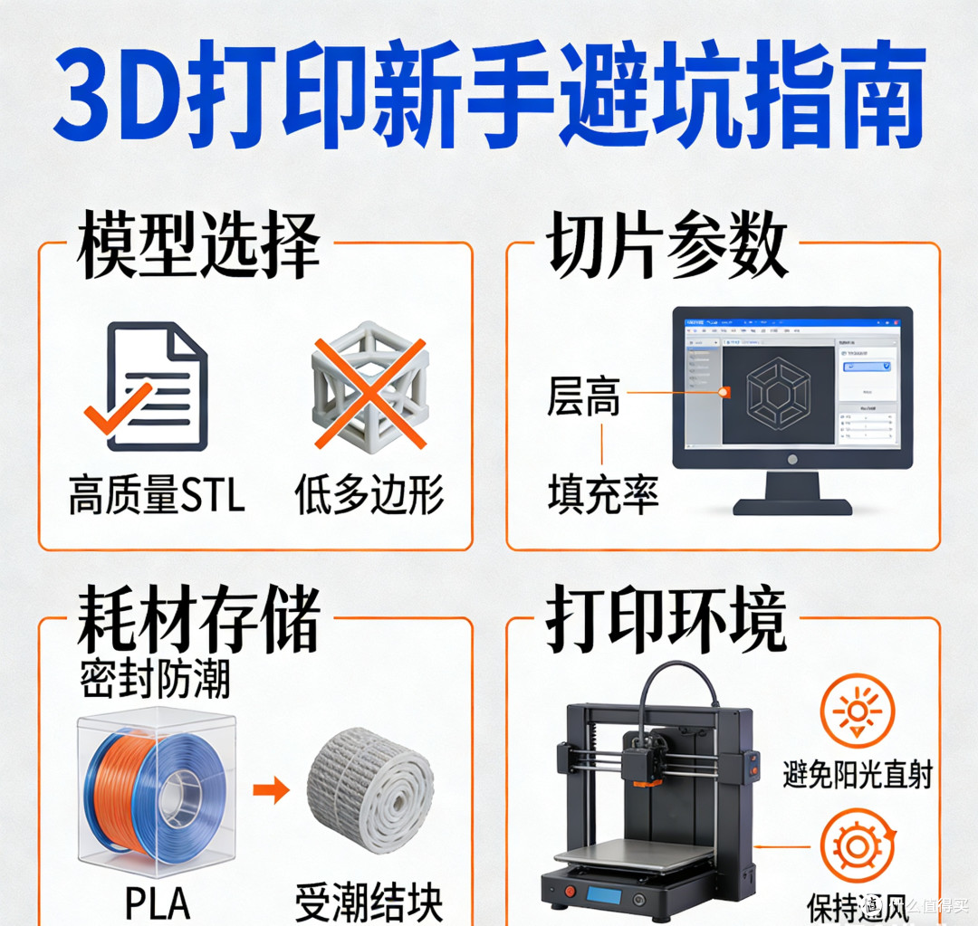 新手3D打印避坑清单,第一次就稳了!