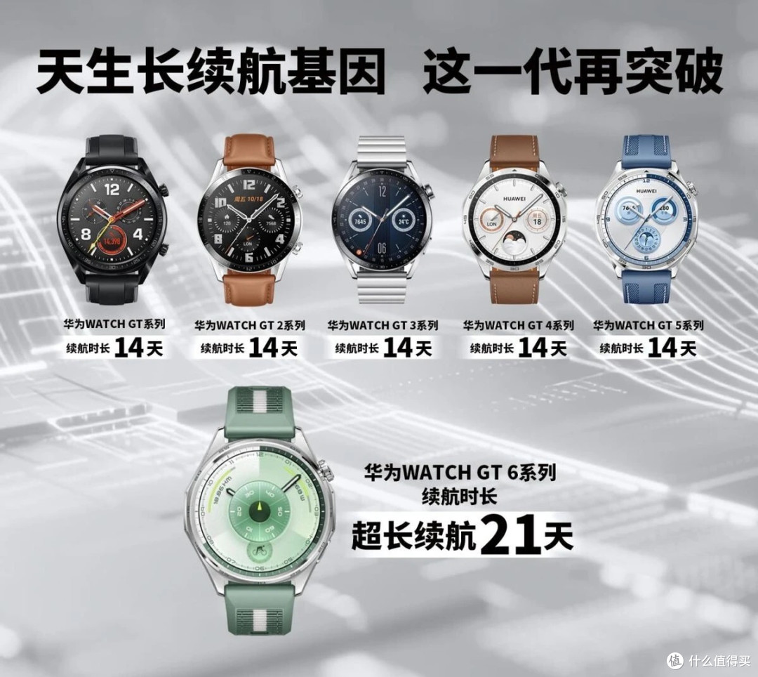 不充电用三周?华为WATCH GT 6,这才是智能手表该有的样子