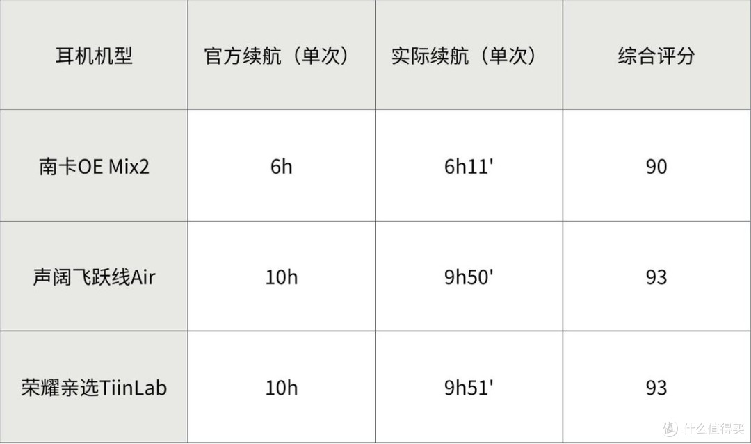 声阔耳机和南卡耳机哪个好？三款热门耳机硬核测评见真章！