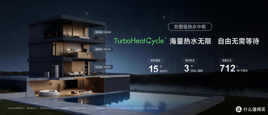 欧瑞博推出全新集成方案,用谷电做空调,一晚只需一度电
