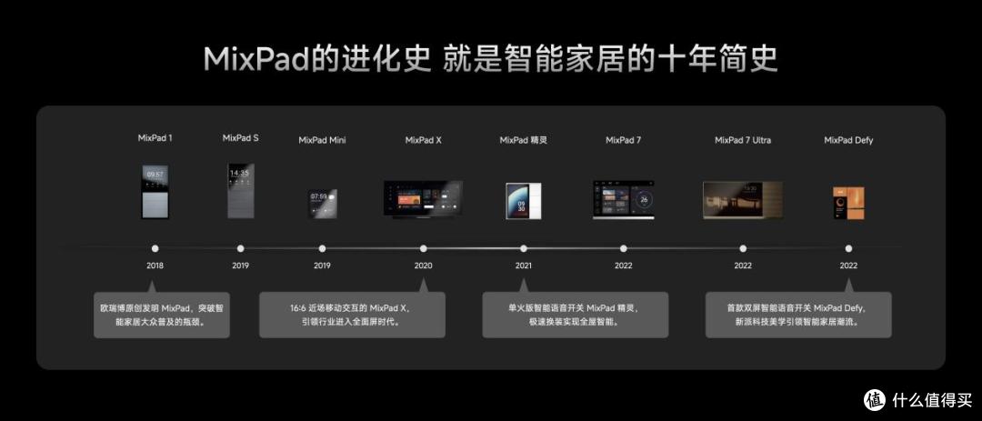欧瑞博推出全新集成方案,用谷电做空调,一晚只需一度电