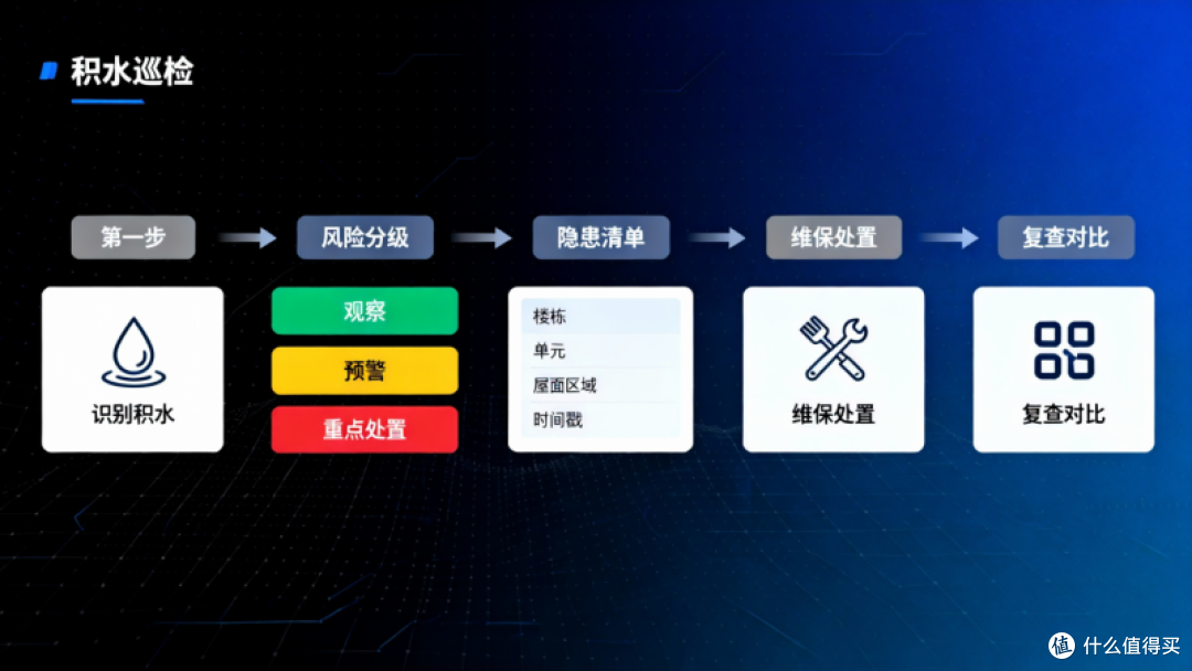 屋顶积水智能识别:用无人机提前发现漏水与结构隐患