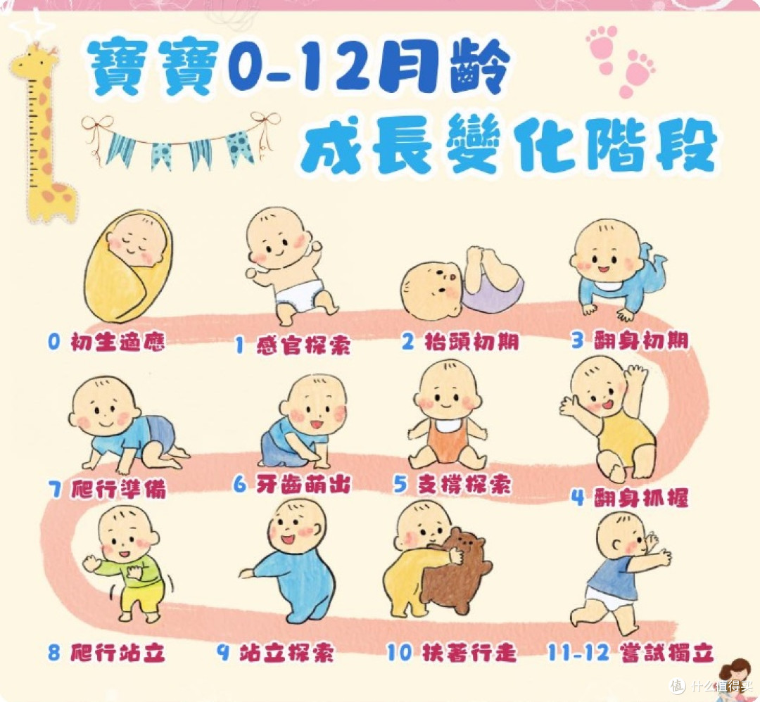 宝宝的运动量,可能比健身教练还大