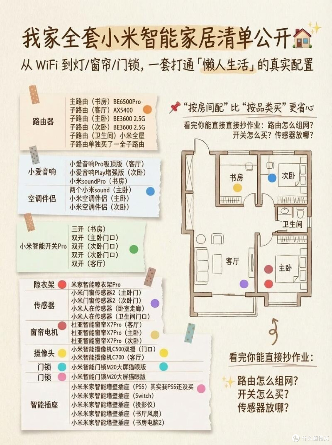 可以抄作业的全屋智能