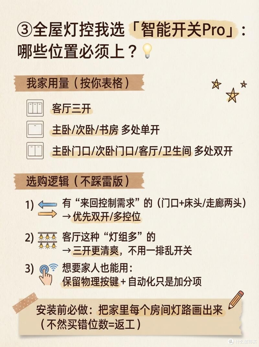 可以抄作业的全屋智能