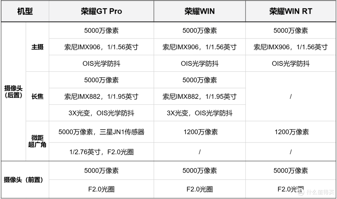 首款10000mAh+骁龙8E5手机荣耀win发布,对比荣耀GT PRO,买哪款