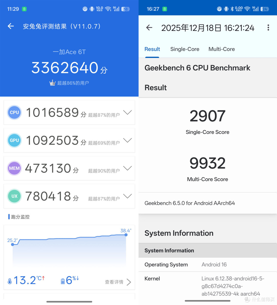 一加Ace 6T领衔，双旦心意好物推荐