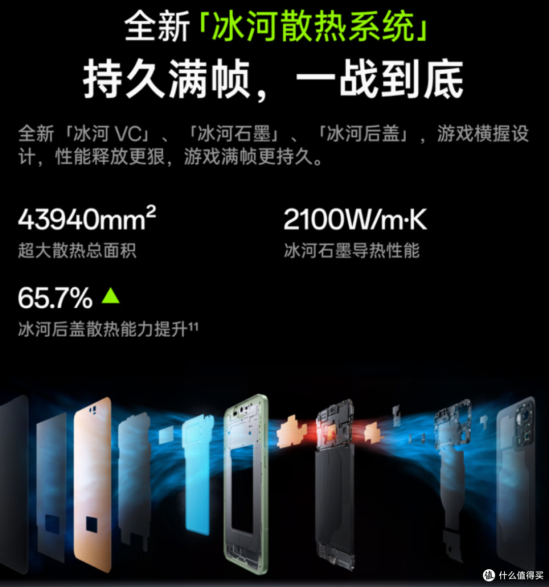 一加Ace 6T领衔，双旦心意好物推荐