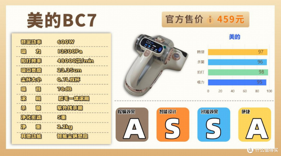 【除螨仪推荐2026】10年家居清洁博主精选除螨仪推荐合集!