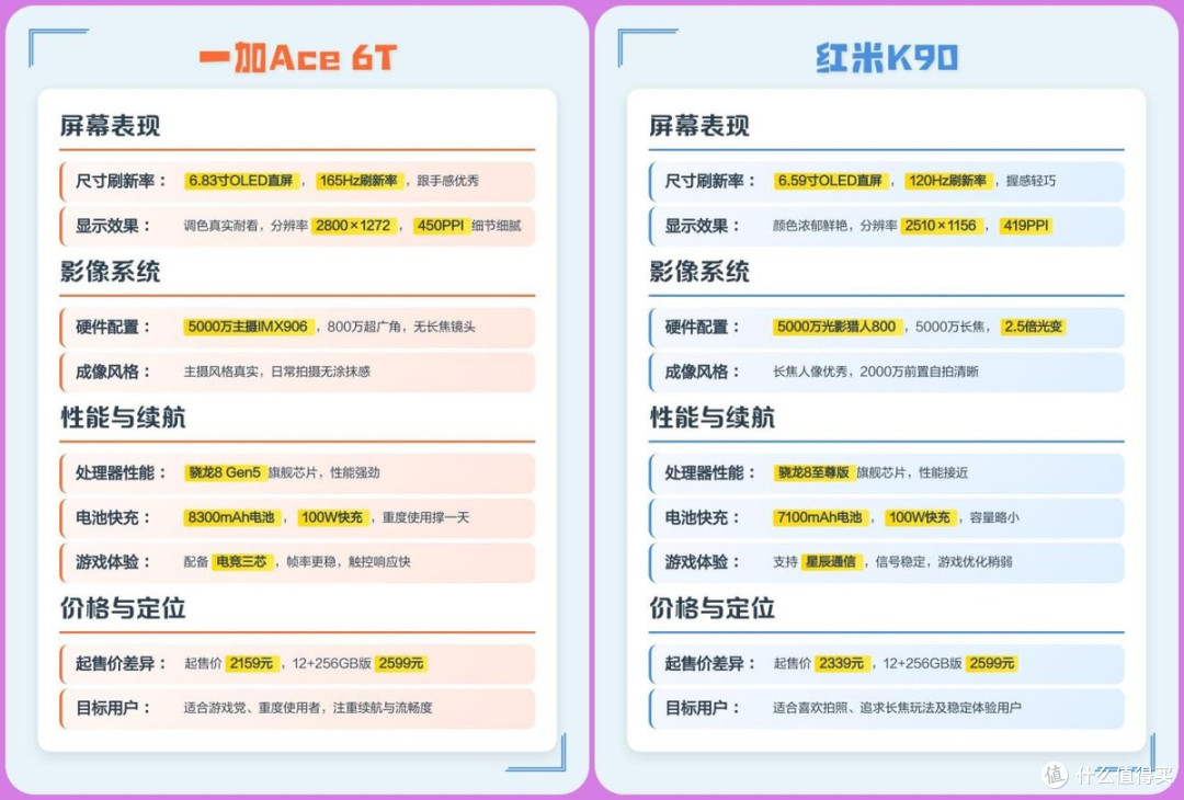 直击体验核心:一加 Ace 6T与红米K90,谁才是你的“真香”之选?
