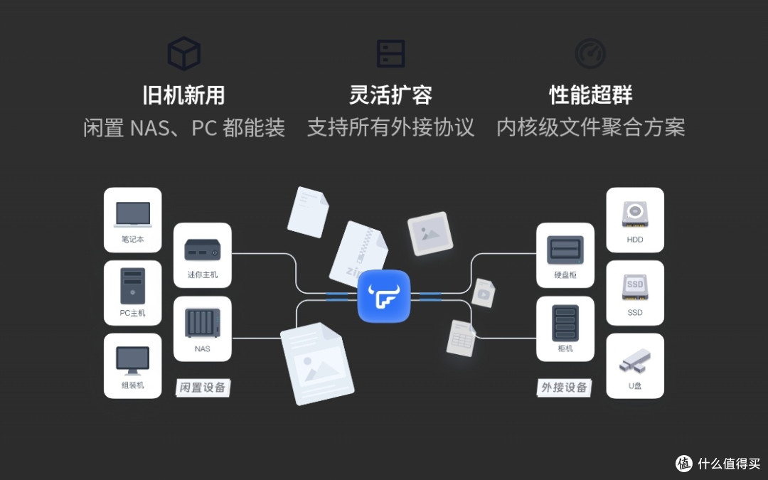 黑群晖噩耗——RR引导停更!!!