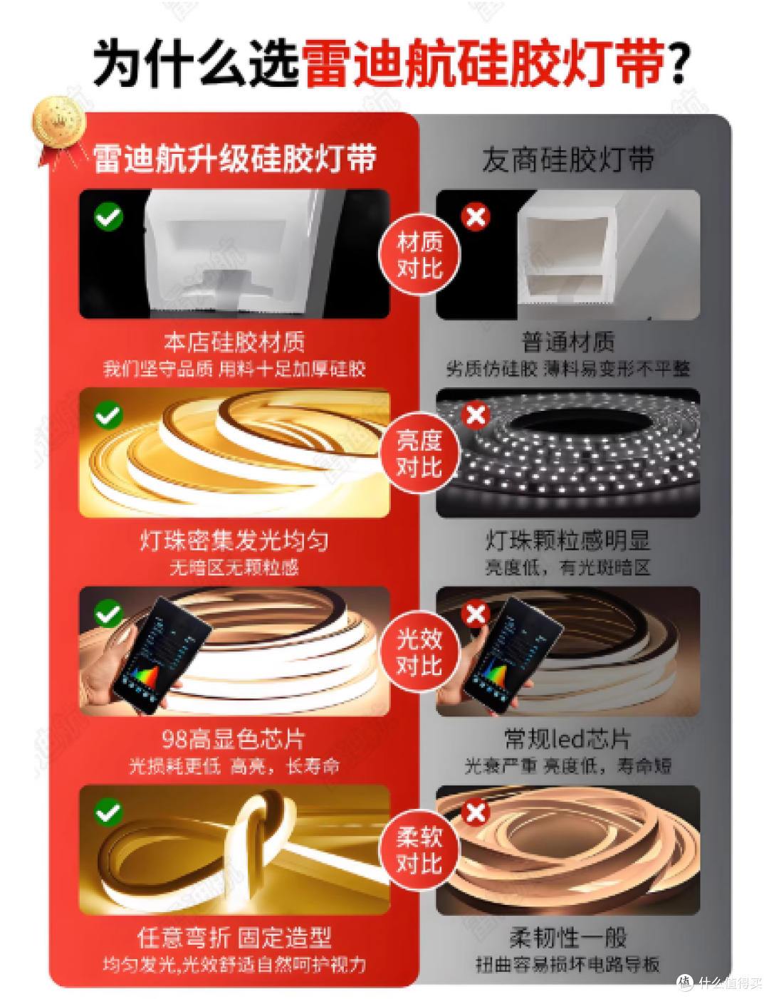装修收尾封神单品！被问爆的雷迪航智能灯带，米家党直接闭眼冲