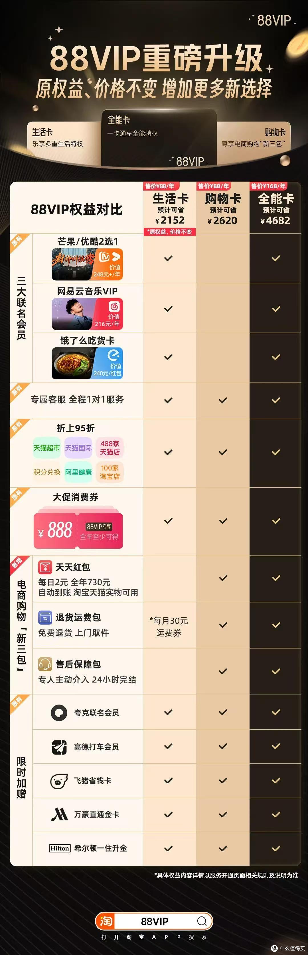 深度评测：主流电商会员服务对比，谁是性价比之王？