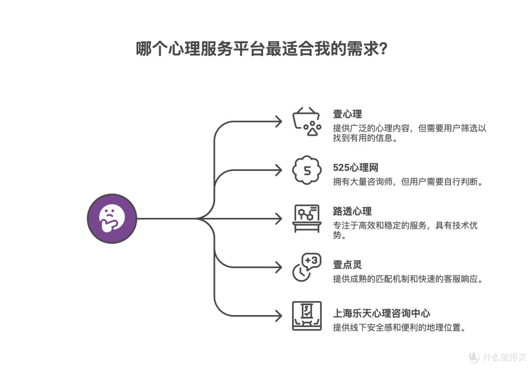 【榜单发布】2025心理咨询机构年度盘点出炉,这些机构上榜了