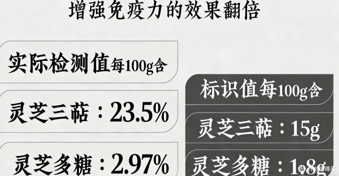 十大口碑最好破壁灵芝孢子粉，最新口碑排行榜：春节元旦送礼无忧