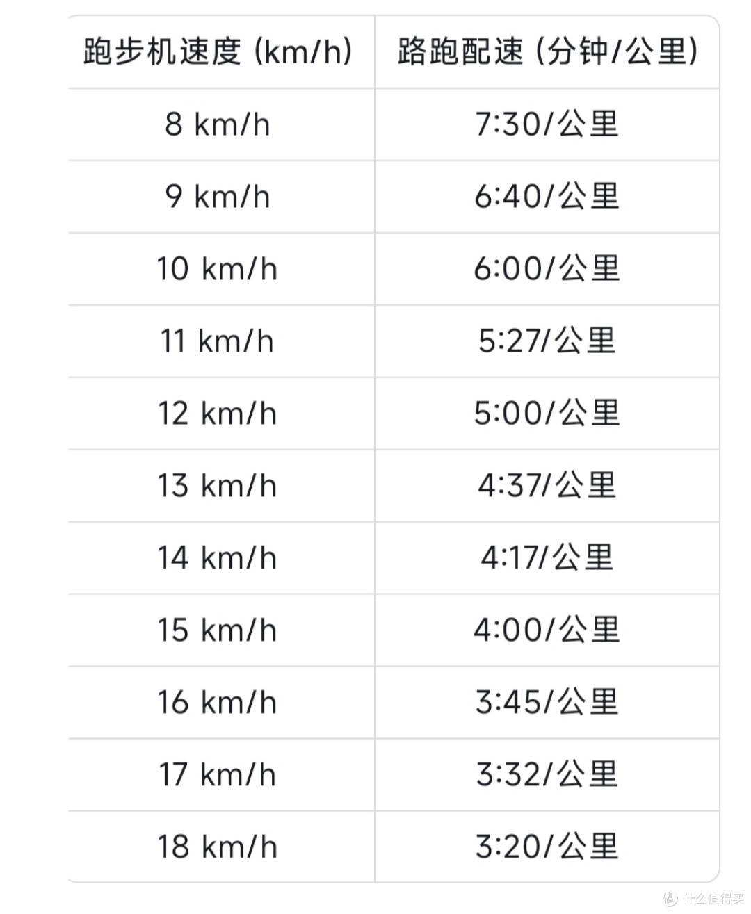 马拉松冬训强度怎么跑