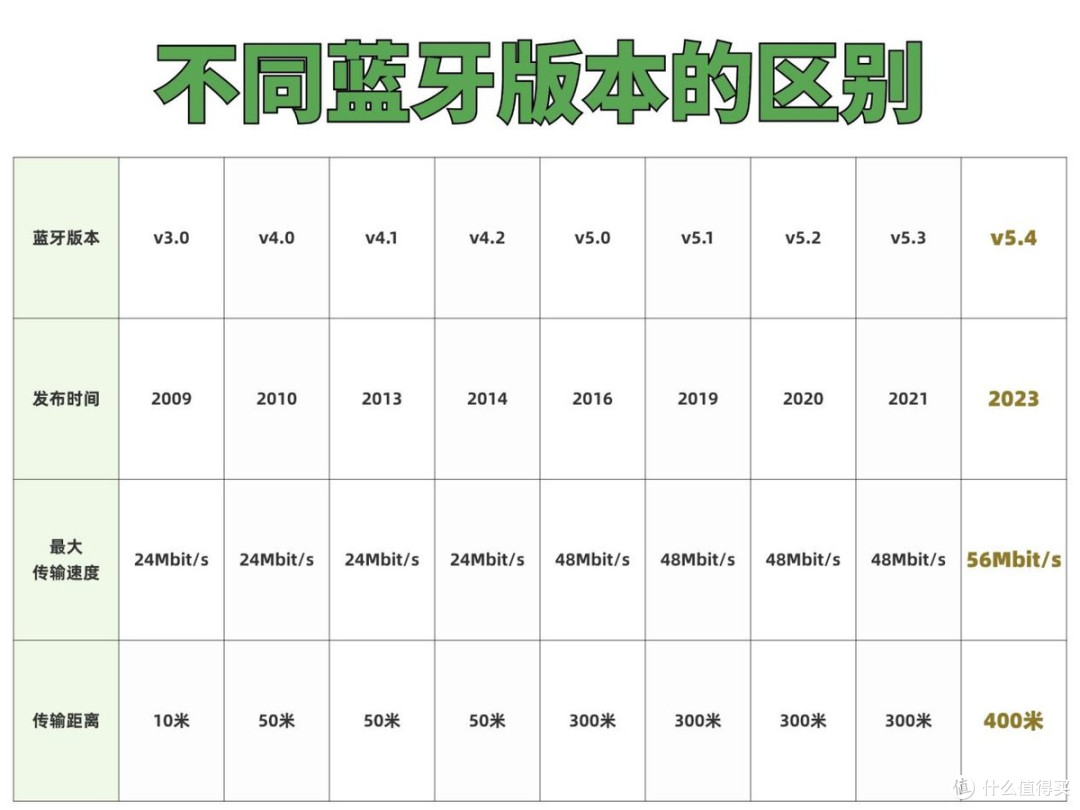 买开放式耳机要注意什么?哪个牌子好?耳挂式开放式耳机推荐测评