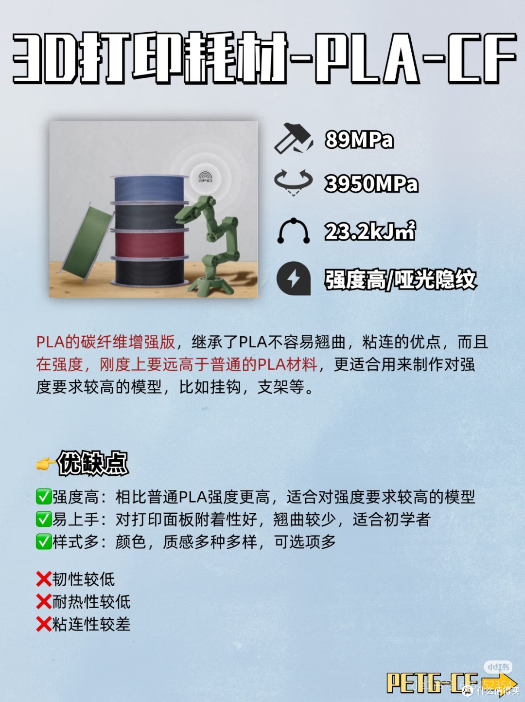 3 D打印耗材科普🔥小白入门必看‼️