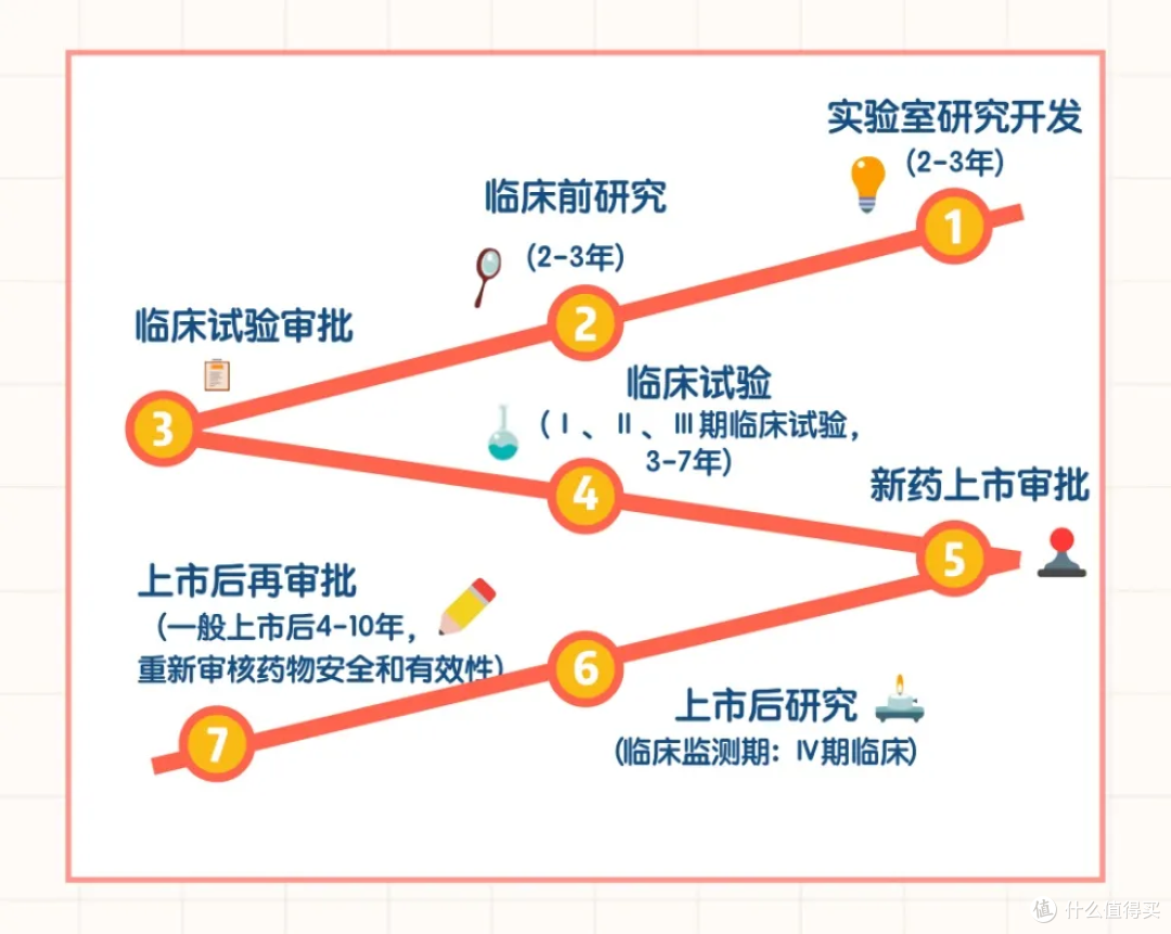 炸了!三甲医院进口药告急?患者怒怼医生,真相藏在集采和医保里