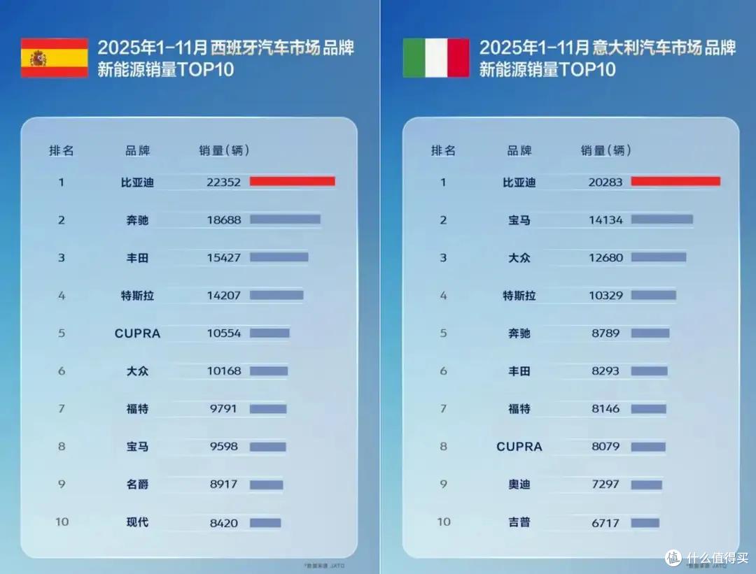 暴涨313%,比亚迪“杀疯了”,比亚迪方程豹终于露出獠牙了!
