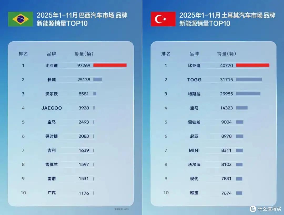 暴涨313%,比亚迪“杀疯了”,比亚迪方程豹终于露出獠牙了!