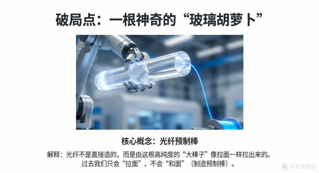 老外傻眼了!以前一根几千块的光纤,现在中国做的比面条还便宜?