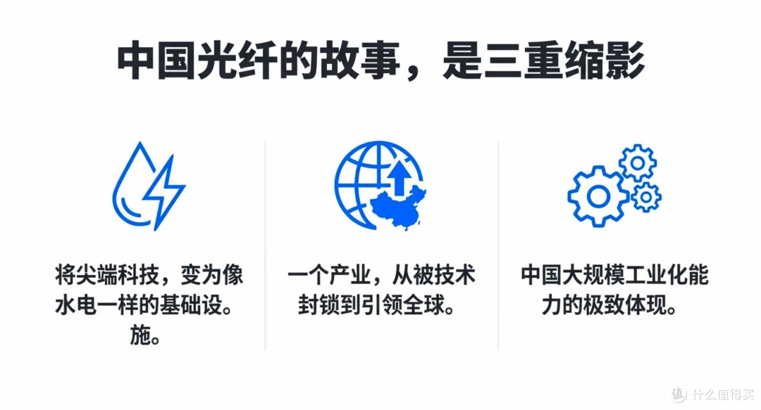 老外傻眼了!以前一根几千块的光纤,现在中国做的比面条还便宜?