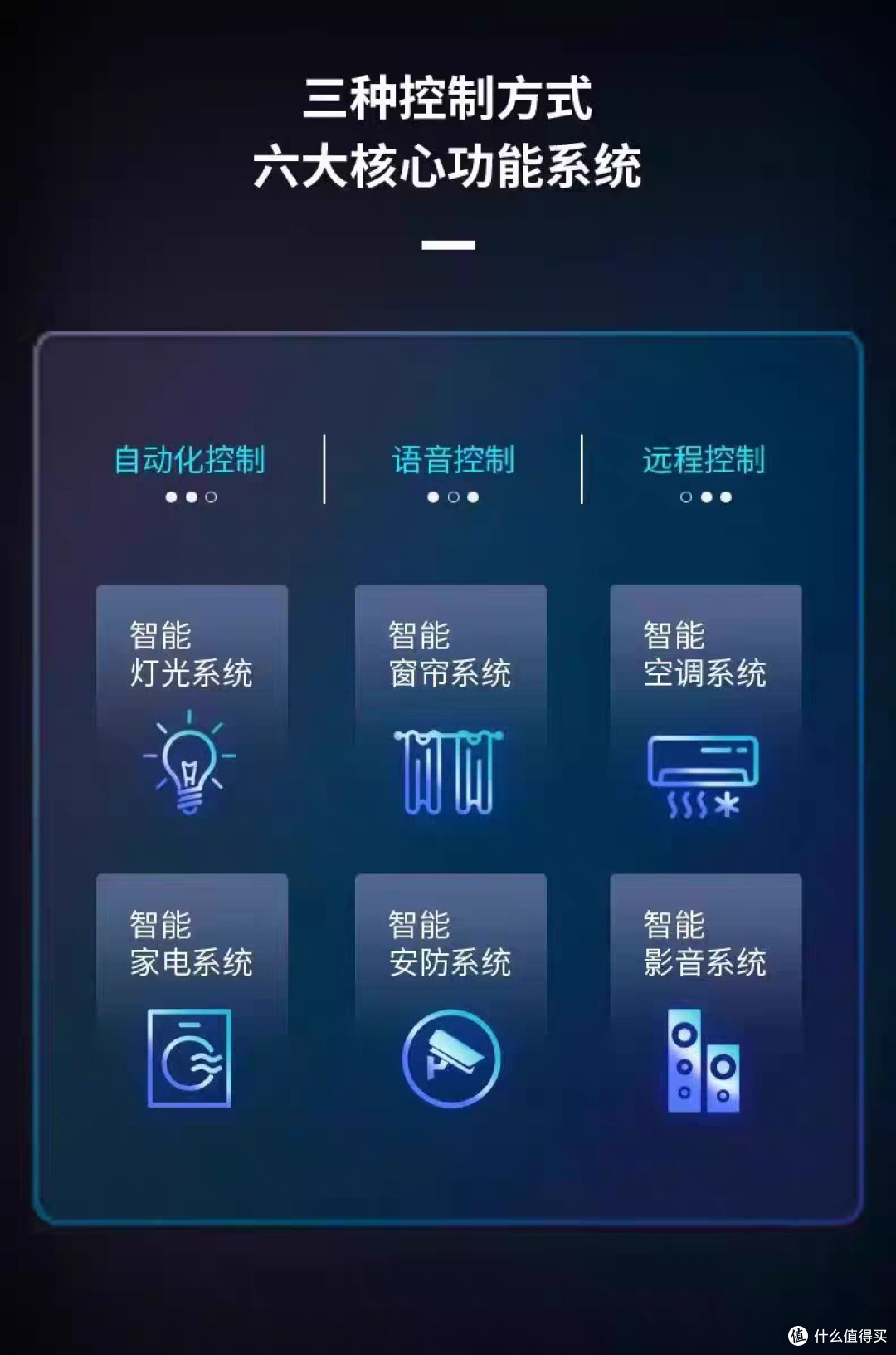 别墅智能家居控制系统方案