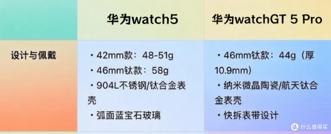 华为watch 5和watch gt5 pro选购推荐